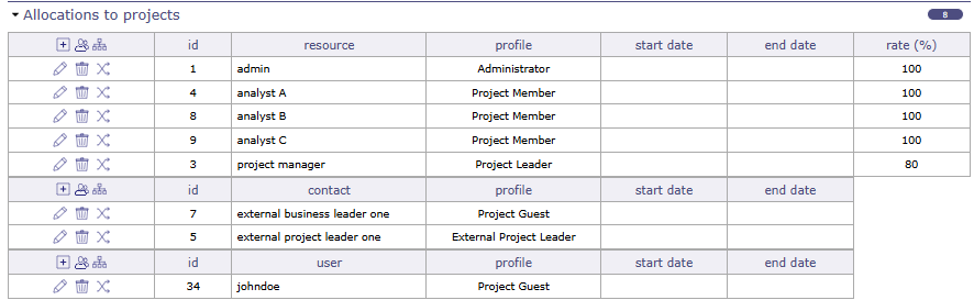 Profiles allocation to the project